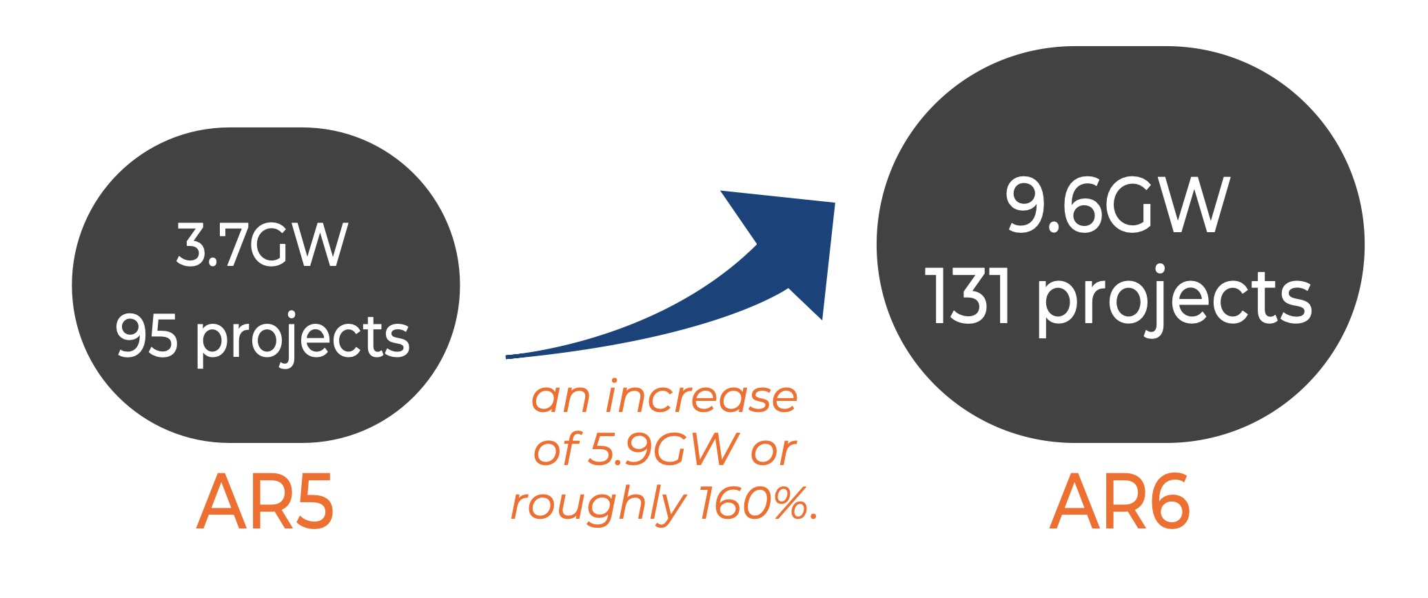 Key Facts Awarded Capacity Screenshot