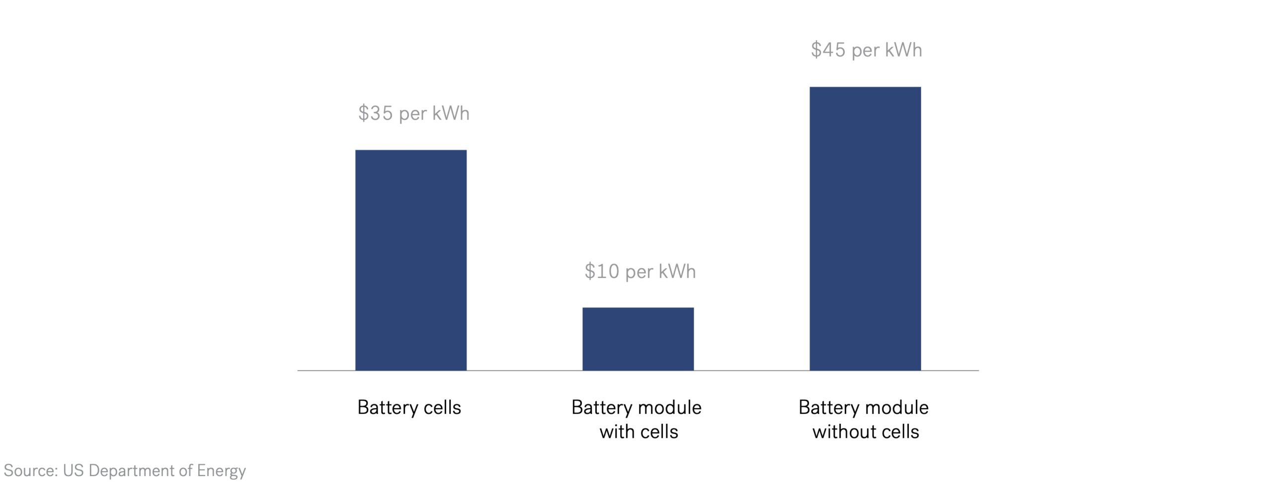 Gigafactory - Production Tax Credits for Battery Manufacturing